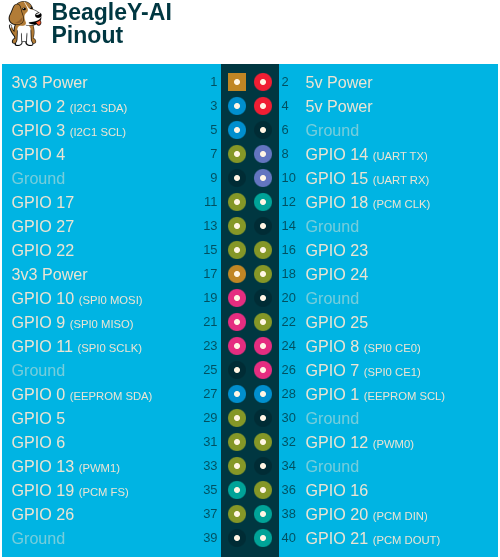 BeagleY-AI pinout